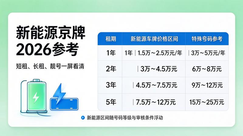 北京指标转让注意事项