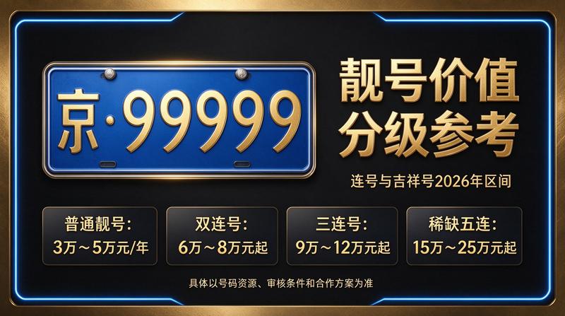 2026年闲置北京指标京牌最新报价展示